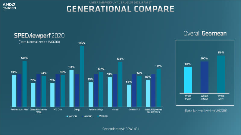 W6600との性能比較