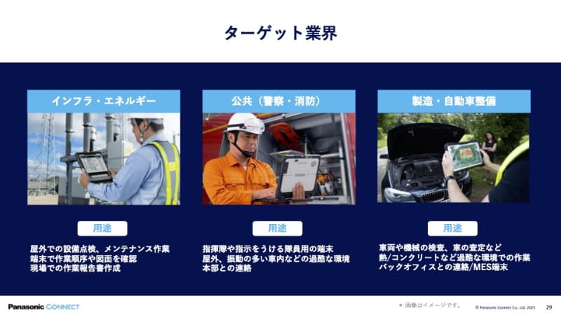 ターゲット業界