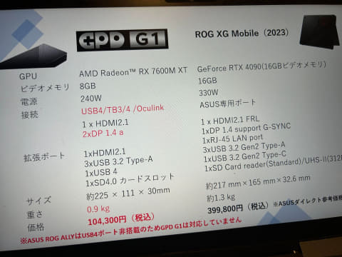 普通のノートをゲーミングノートに変身！Radeon RX 7600M XT搭載ドック