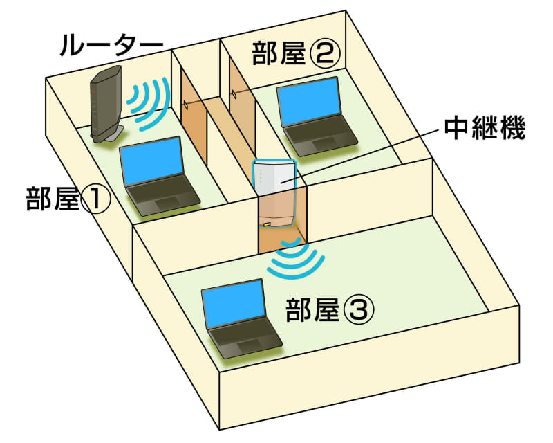 マンションのテスト環境
