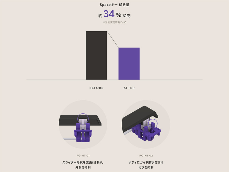 スタビライザー付きのキーに関する改善