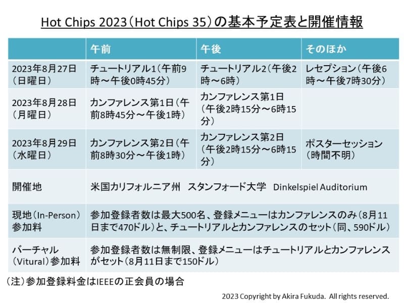 Hot Chipsの基本的なスケジュールと開催情報。Hot Chipsの公式Webサイトから筆者がまとめた。ポスター発表の日付は筆者の推定によるもの。表記の時間はすべて米国太平洋時間なので留意されたい