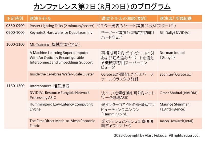 カンファレンス第2日(8月29日)の講演一覧(前半部分)。公式Webサイトから筆者が作