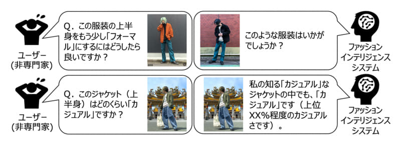 新たに可能となった回答例