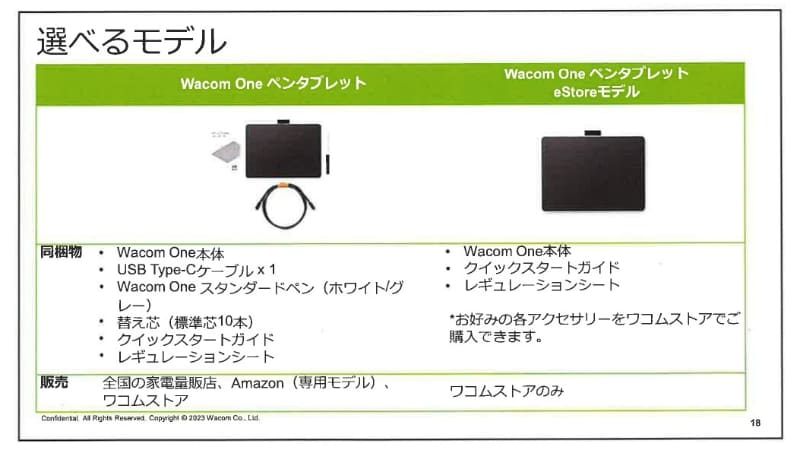 それぞれ2モデルを用意