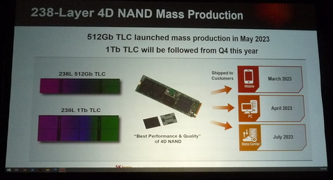 福田昭のセミコン業界最前線】321層の超高層3D NANDフラッシュをSK