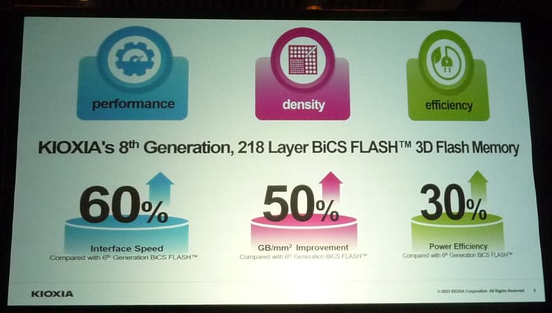 第8世代(BiCS8世代)の3D NANDフラッシュメモリが備える性能(第6世代と比較した相対値)。キオクシアがキーノート講演で発表したスライドから