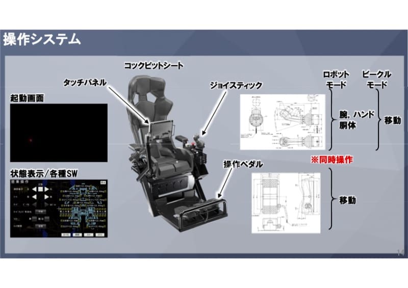 操作システム。ジョイスティックとペダル