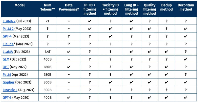 クローズドデータセットとの比較