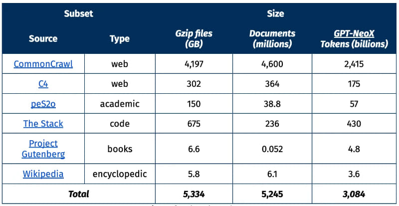 サブセットタイプ別の概要
