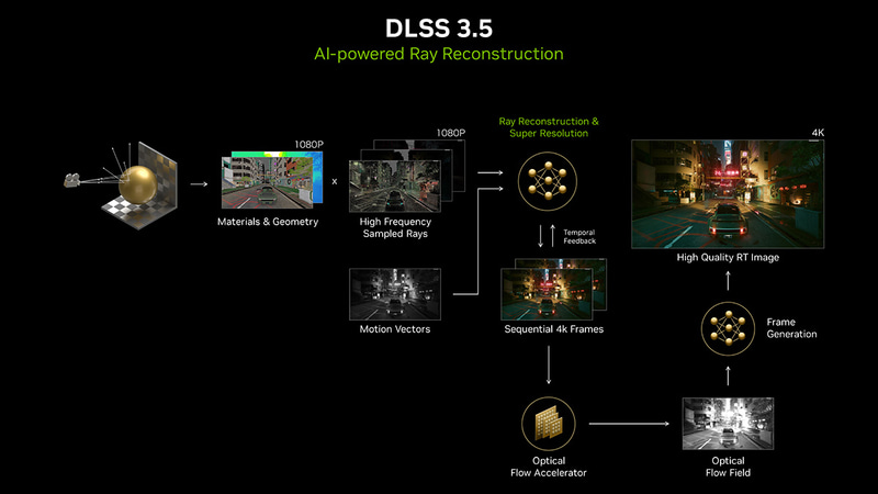 DLSS 3.5