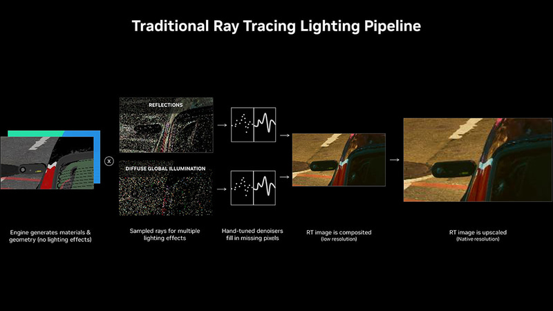 従来のパイプライン