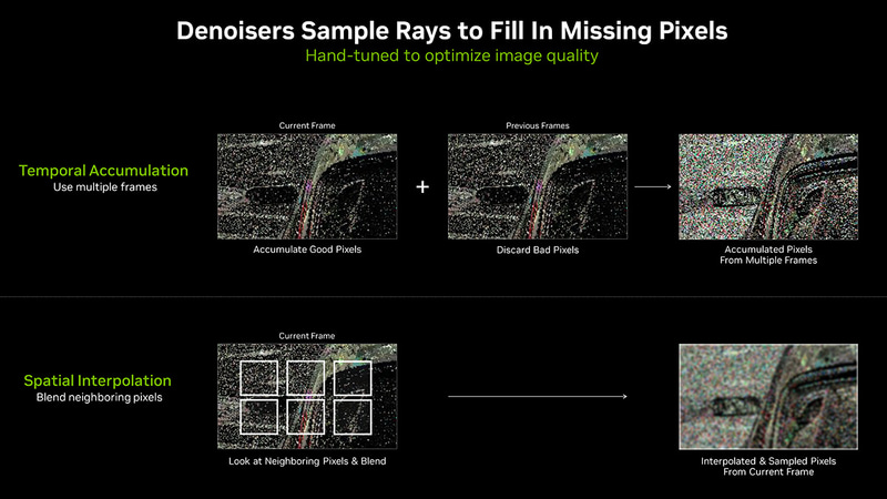 複数のデノイザーで失われたピクセルを補う