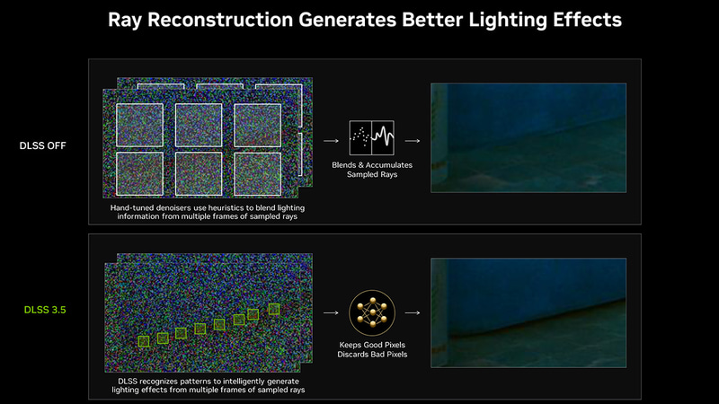 適用すべき効果をAIが判断し、正しい照明効果を適用できるという