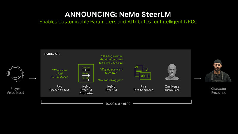 NPCに個性を与えられるNeMo SteerLM