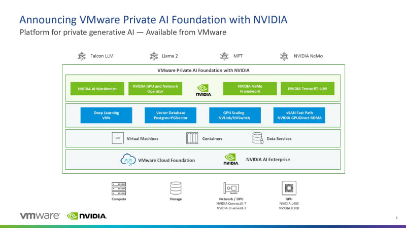 VMware Private AI Foundation with NVIDIA