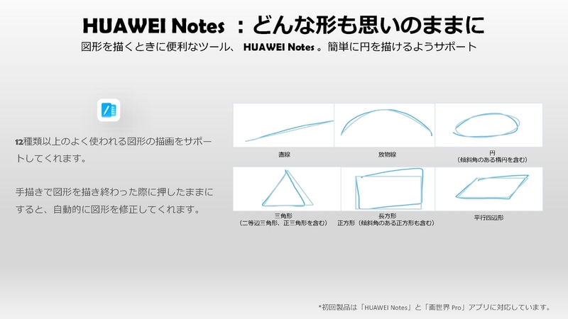 ノートアプリのHUAWEI Notesを搭載