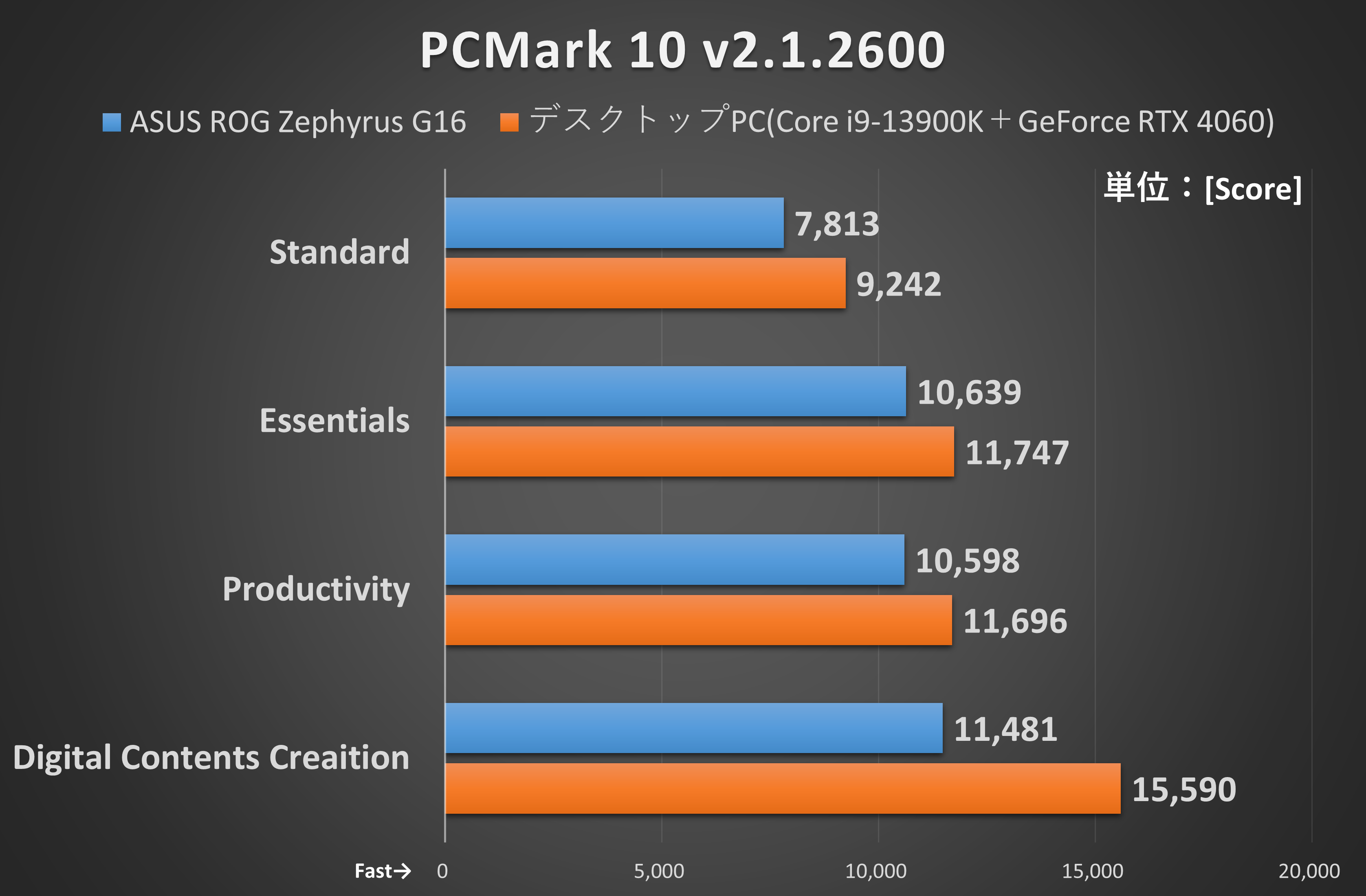 ExcelのPCMark参照