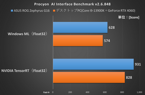 Hothotレビュー】これが40万円台ゲーミングノートの実力！14コアCPU