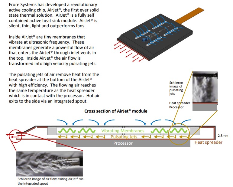 AirJet Miniのエアフローを発生する仕組み。モジュール内部に設置した薄膜を超音波振動させて薄膜の上から下に向かう高圧の空気の流れを生み出し、エアフローを発生する