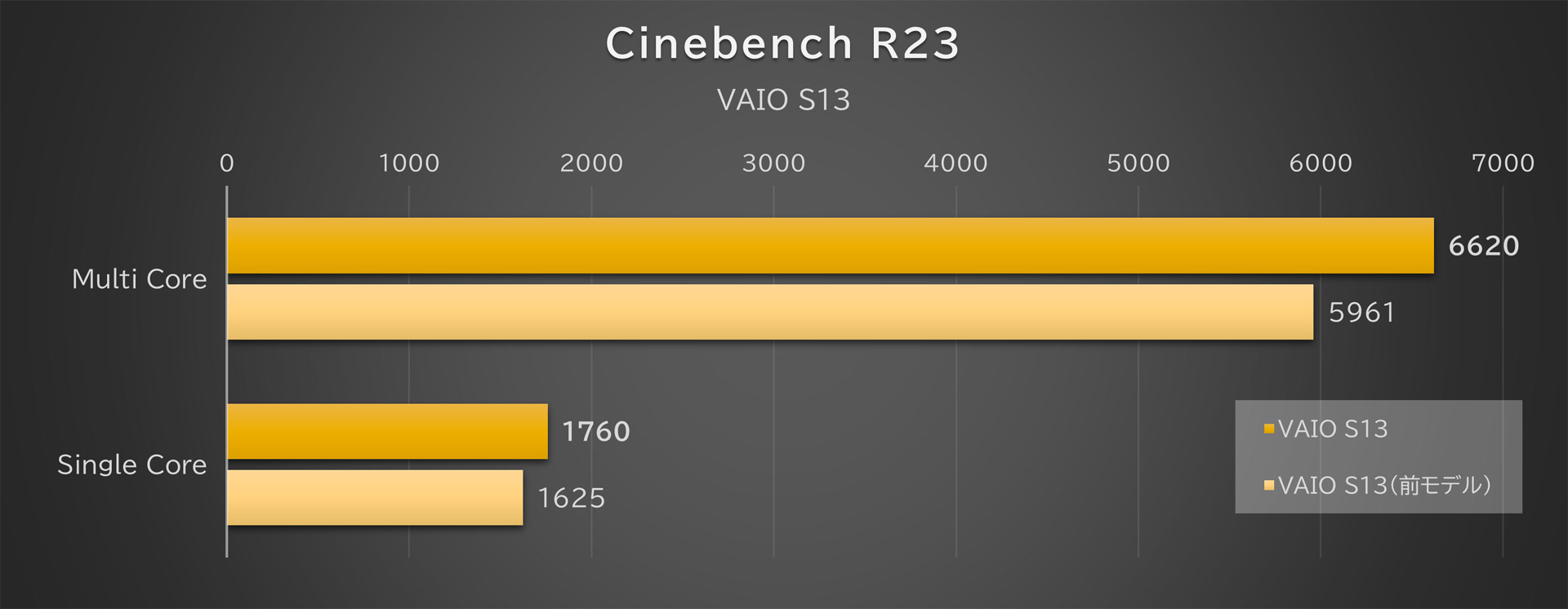 「Cinebench R23」の結果
