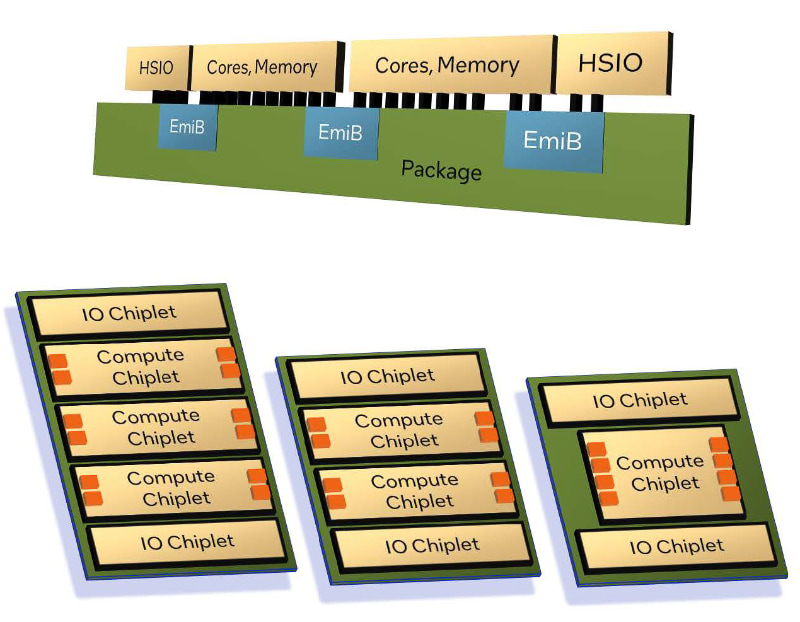 Intelの将来のXeon製品となるGranite Rapids/Sierra Forestはより進んだチップレットを採用(出典:Intel)