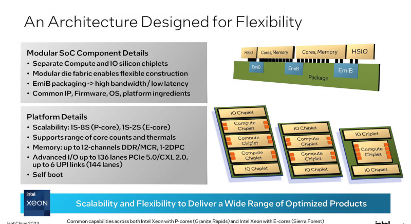 Granite Rapids/ Sierra Forestのチップレット(出典:Intel)