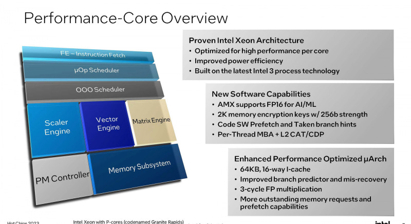 Granite RapidsのPコア(出典:Intel)