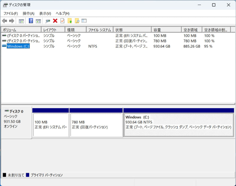 ストレージのパーティション。C:ドライブのみの1パーティションで約930GBが割り当てられている
