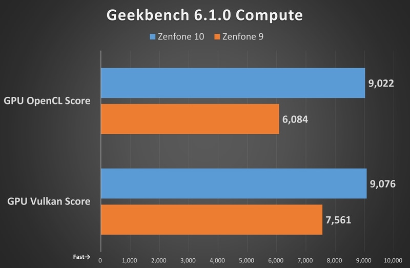 Geekbench 6.1.0 Computeのベンチマーク結果
