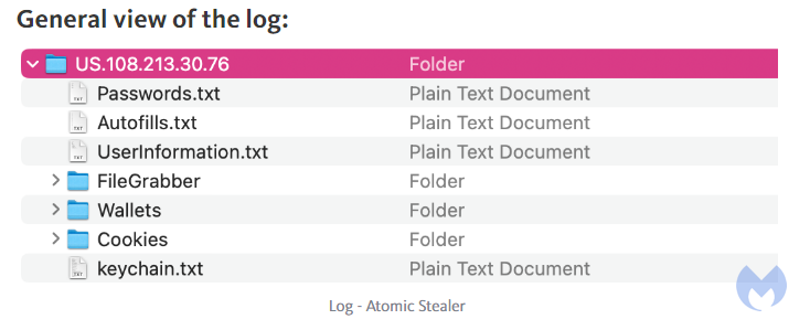 AMOSが搾取できるデータの例(出典:Malwarebytes)