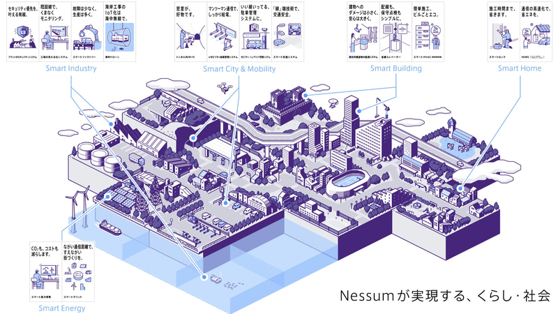 さまざまな利用シーン