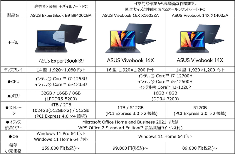 ExpertBook B9およびVivobookシリーズの対象モデル