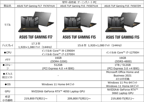 ASUS、家電量販店でノートPCをカスタマイズできるサービス - PC Watch
