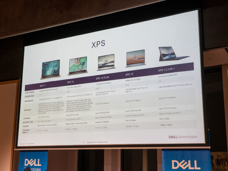 XPSシリーズの現行ラインナップ