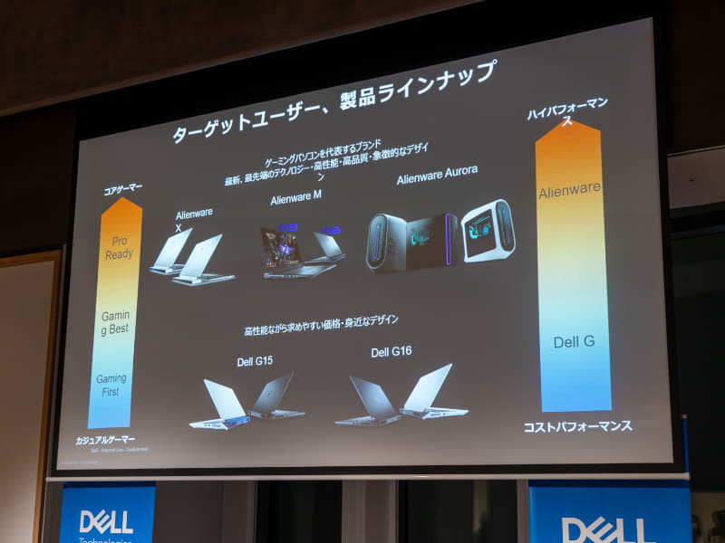 Alienwareのラインナップと想定ユーザー層