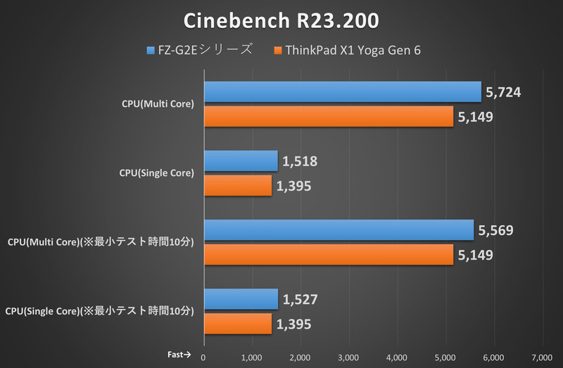 Cinebench R23.200