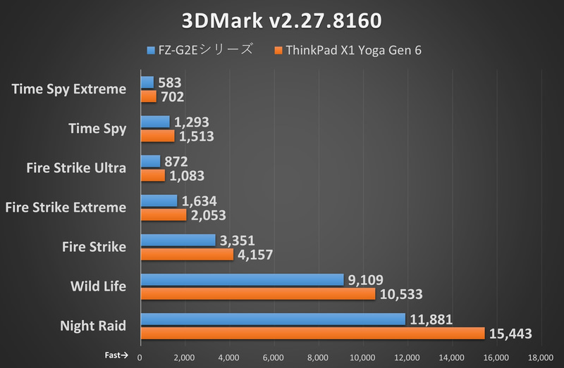 3DMark v2.27.8160