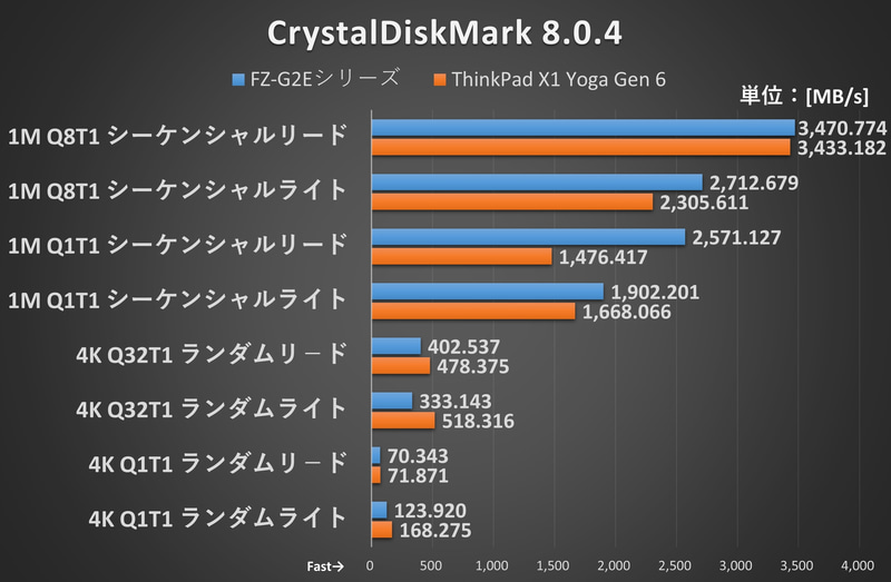CrystalDiskMark 8.0.4