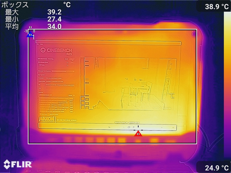 Cinebench R23.200を10分間実行後のディスプレイ面の最大温度は39.2℃(室温27℃で測定)