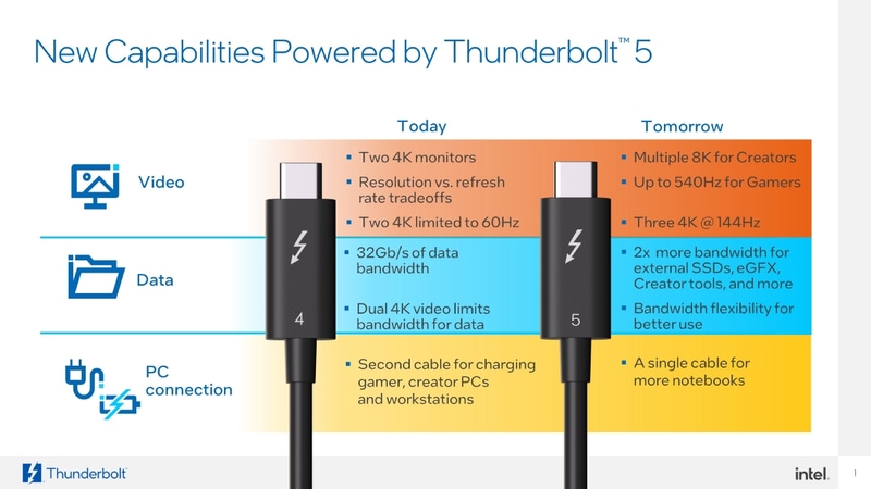 Thunderbolt 4との比較