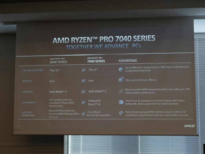 Ryzen Pro 6000シリーズとの比較