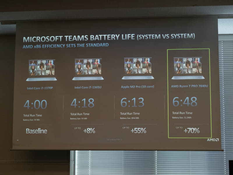 Microsoft Teamsでのランタイム比較