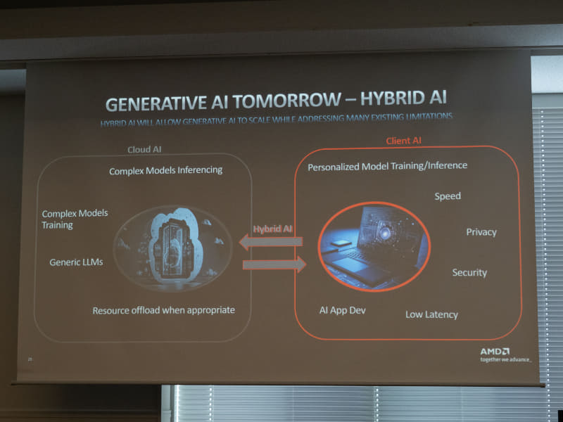 Microsoft TeamsにおけるRyzen AIの活用
