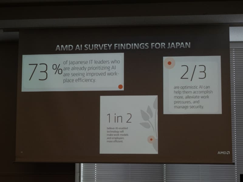 AIに関する調査