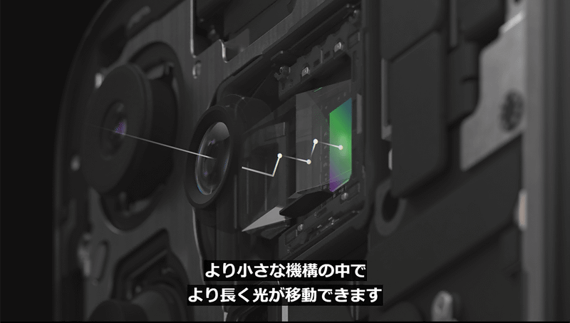 進化したカメラシステム