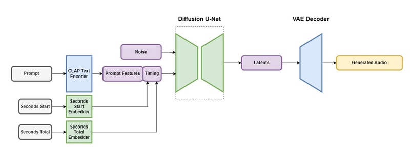 latent diffusionモデル