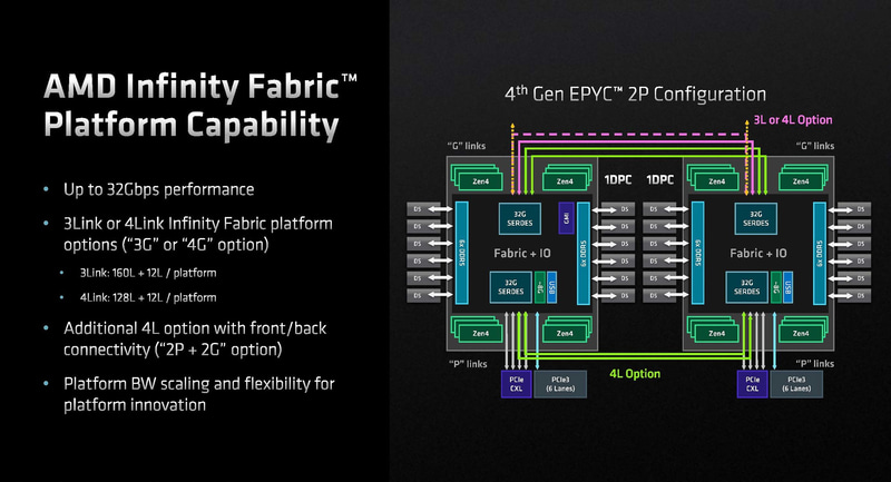 Infinity Fabricの採用