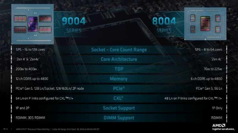 EPYC 9004との比較