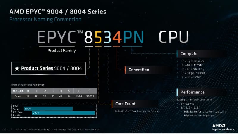 EPYCの型番ルール